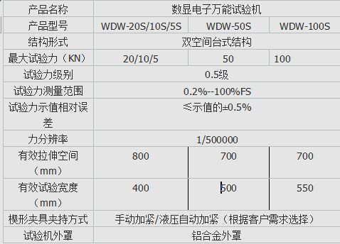 WDS數顯式安全帶拉力試驗機